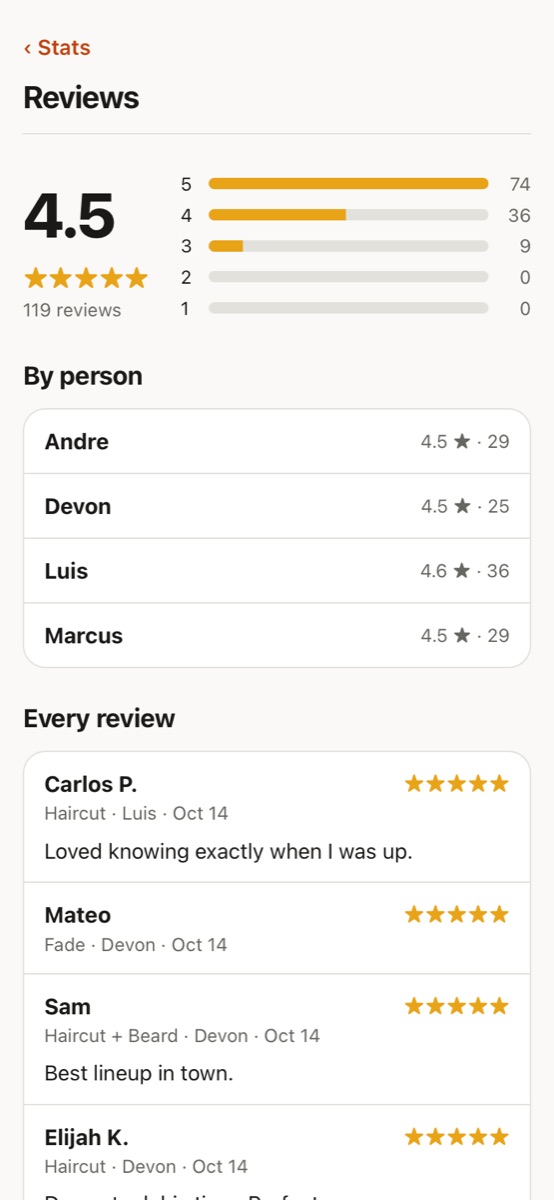 Reviews: 4.5 stars from 119 reviews, by barber
