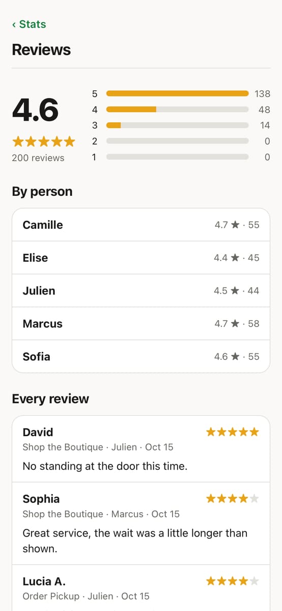 Reviews: stars and comments by advisor