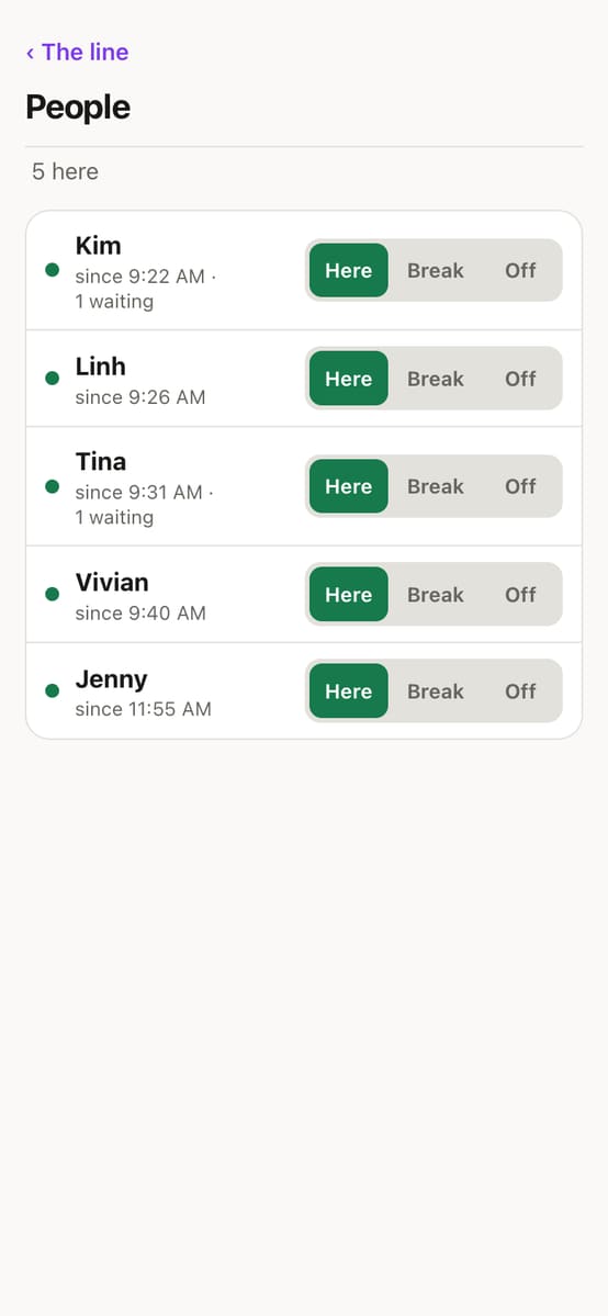 People: Kim, Linh, Tina, Vivian and Jenny marked Here, On break or Off