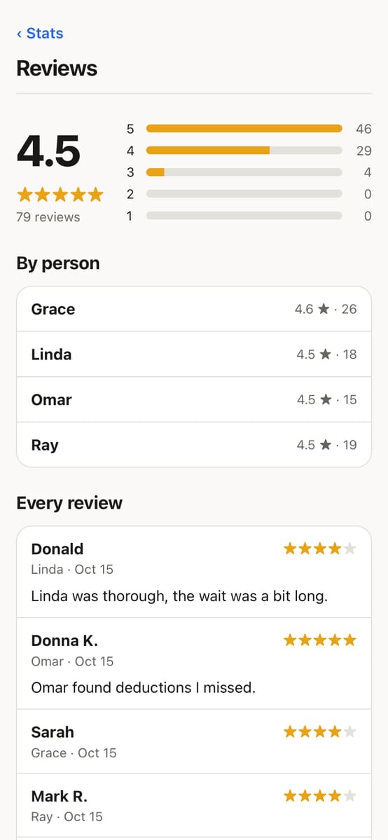 Reviews: stars and comments by preparer